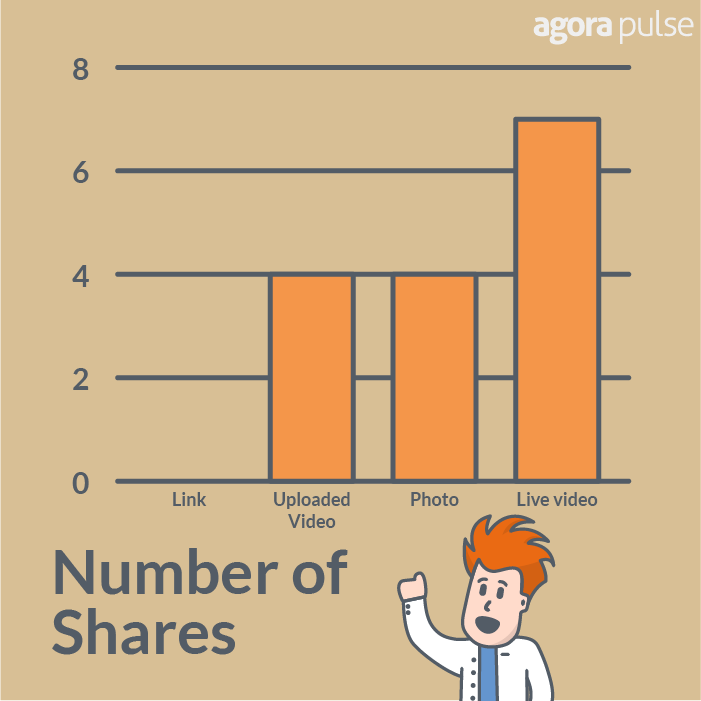 Facebook Live Shares