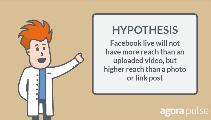 Facebook Live Hypothesis