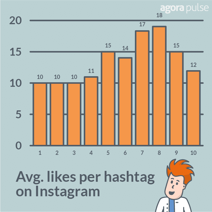 likes per instagram hashtag