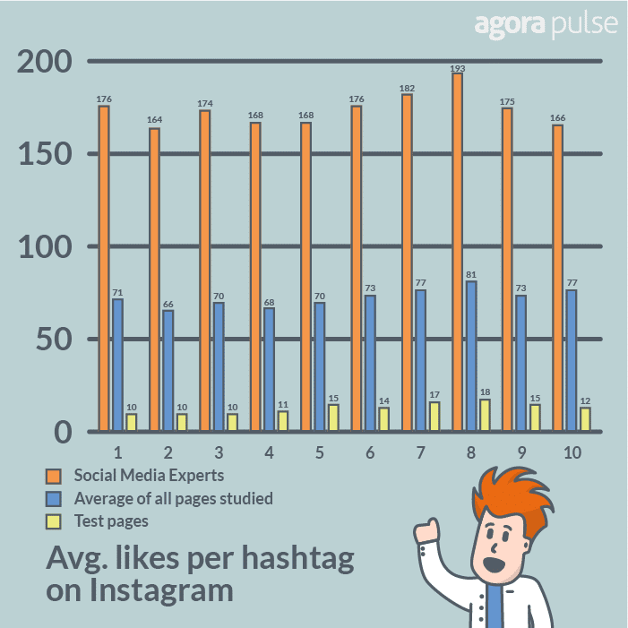 likes per instagram hashtag