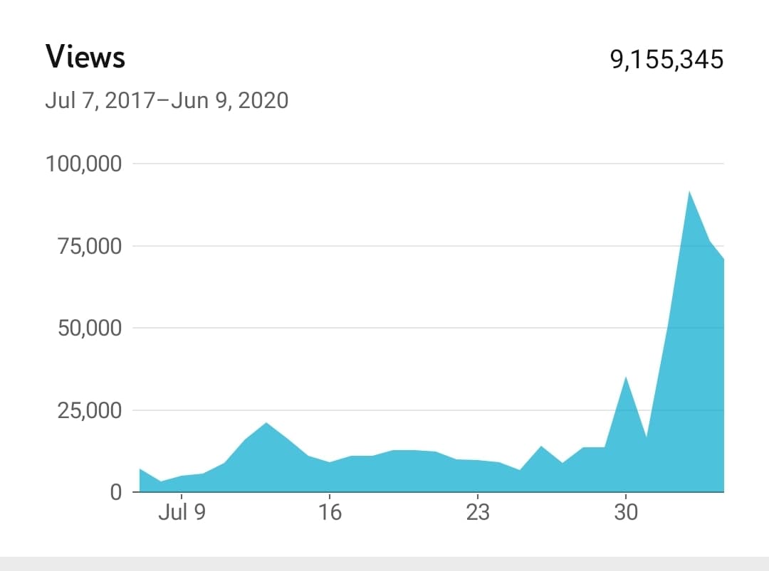 youtube data