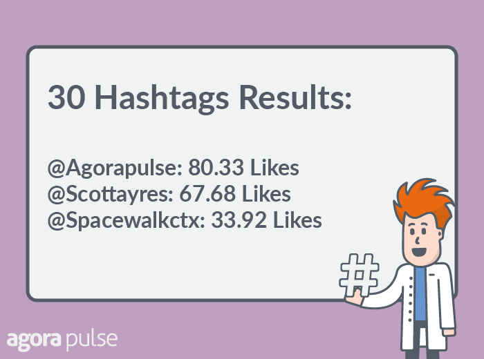 30 hashtags on instagram data