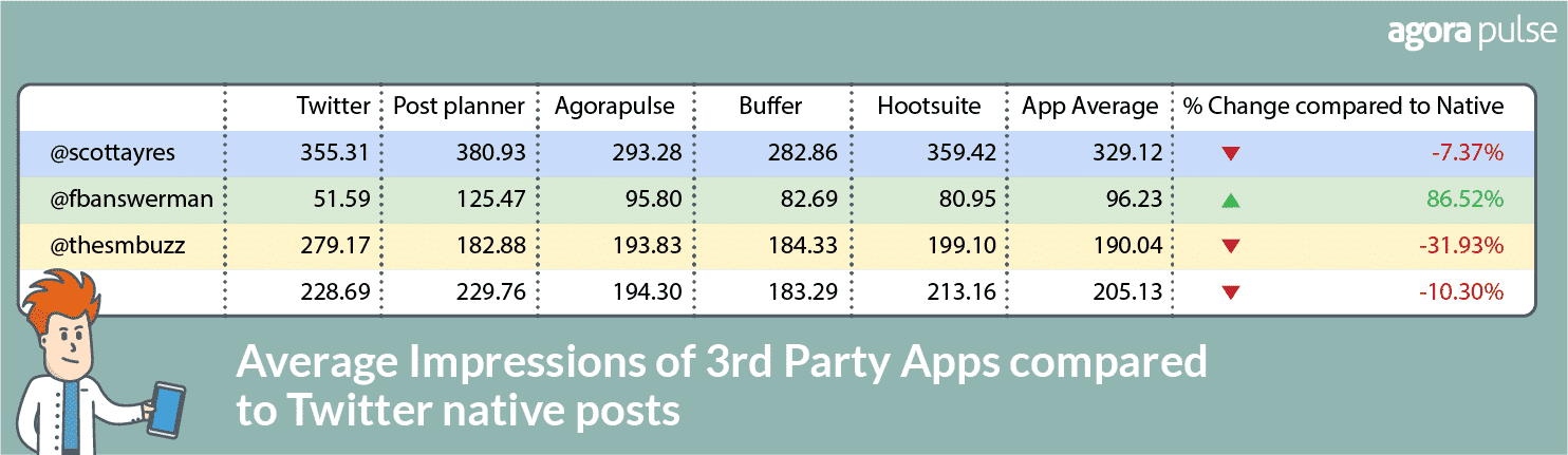 3rd party twitter app chart