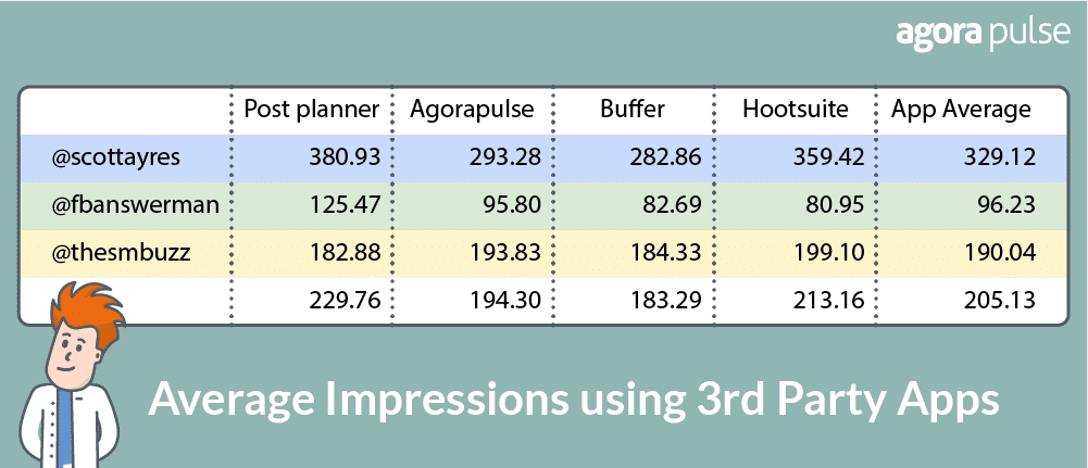 3rd party twitter apps chart