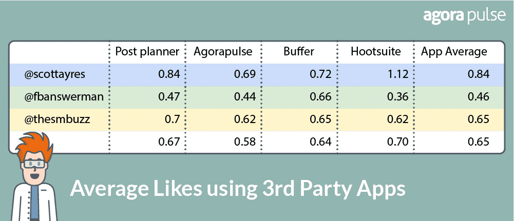 3rd party twitter apps results