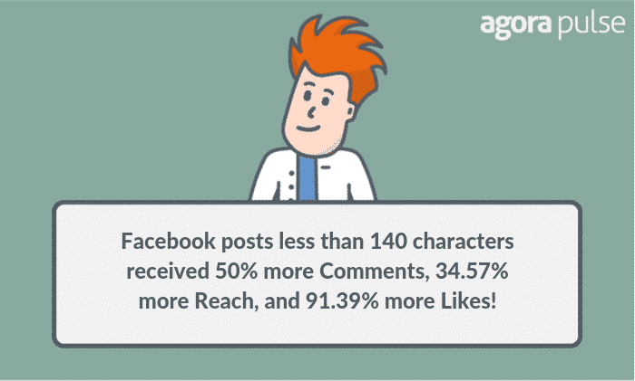 ideal length of a facebook post