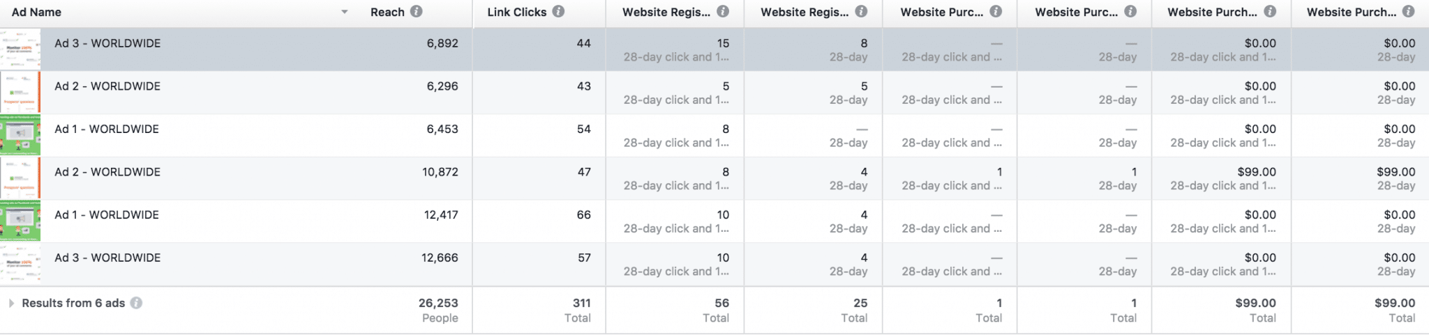 Ad results