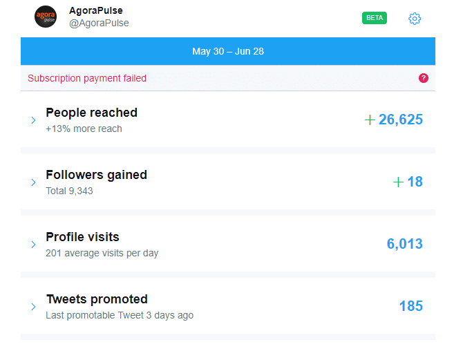 Agorapulse twitter promote