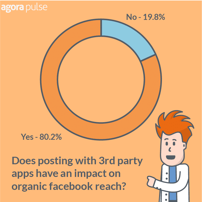 Facebook Reach