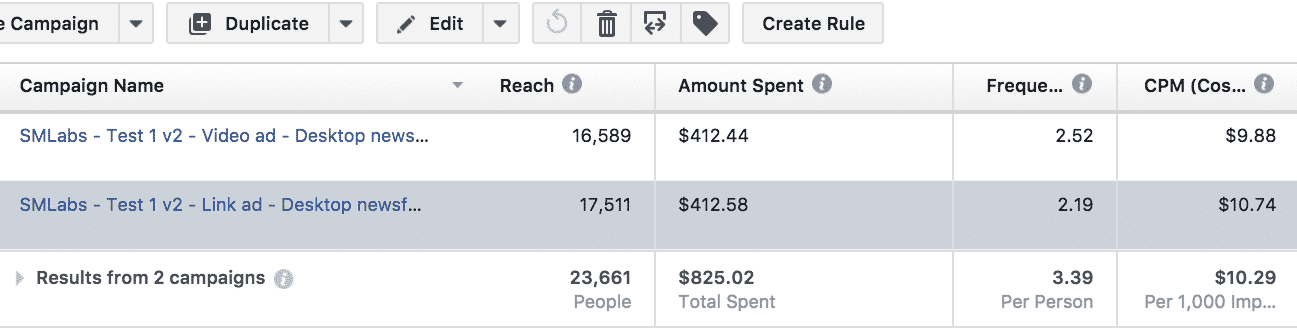 Facebook Ad Spend