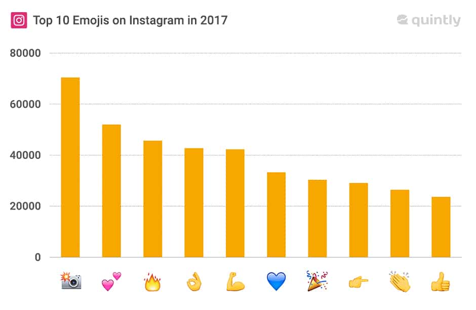 emojis on instagram