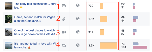 Facebook data about Instagram cross posting