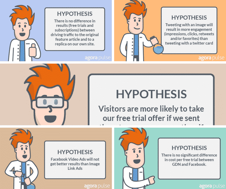 social media lab hypothesis