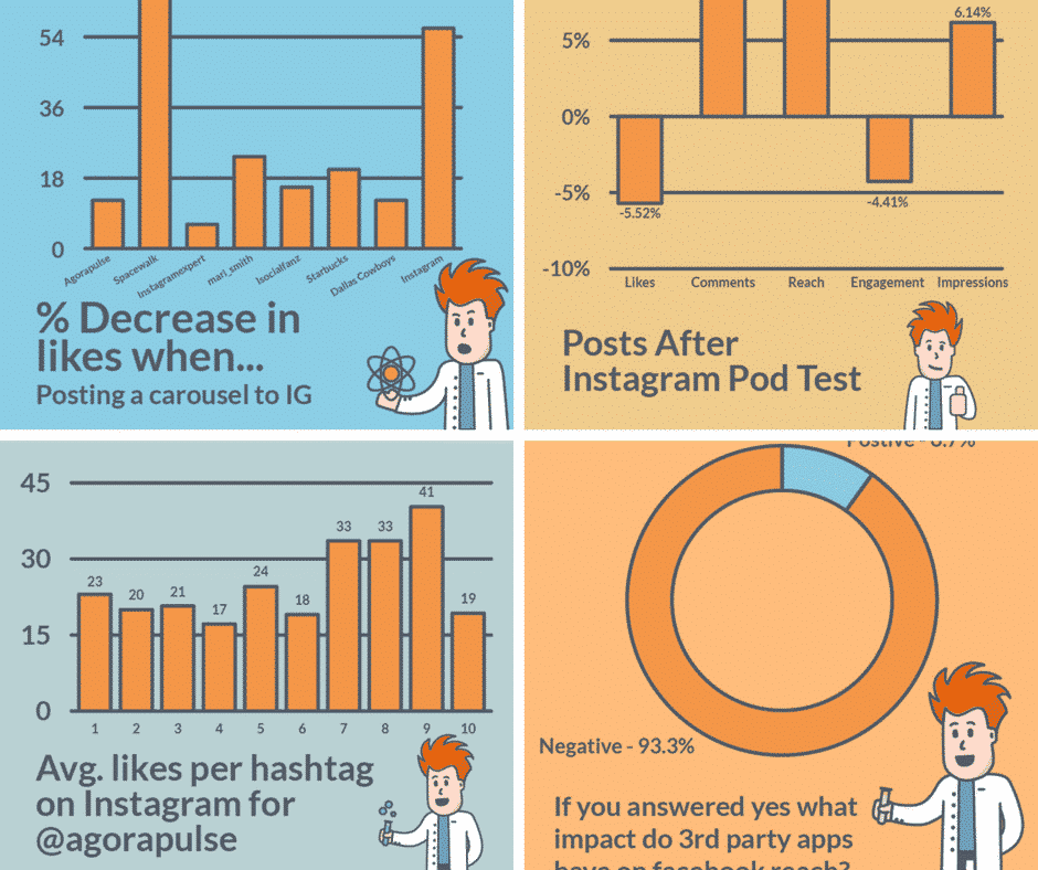 social media lab graphs