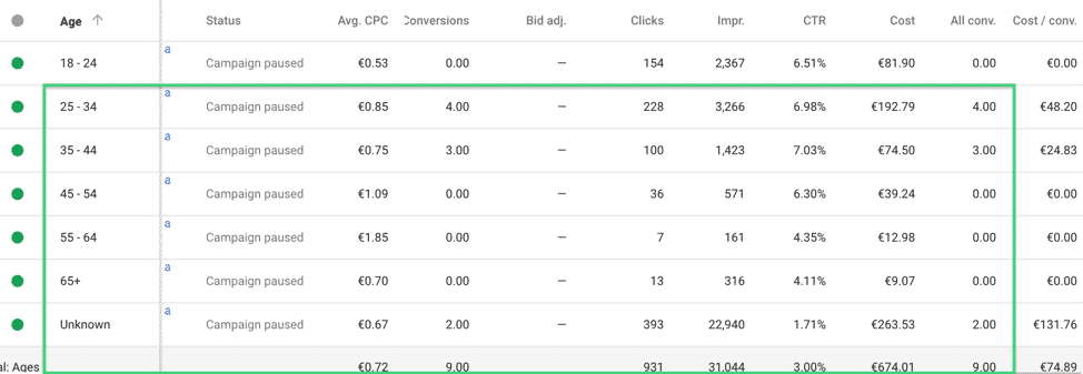 adwords results by age