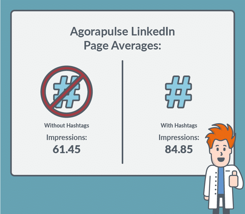 agorapulse linkedin hashtag results without hashtags 61.45 impressions, with hashtags 84.85 impressions on average