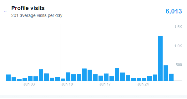 agorapulse twitter promote profile visits