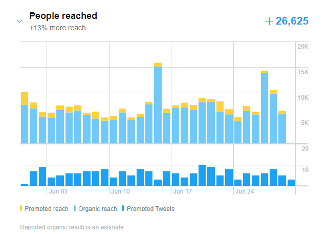 agorapulse twitter promote reach