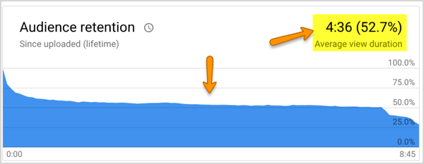 social media examiner youtube video retention