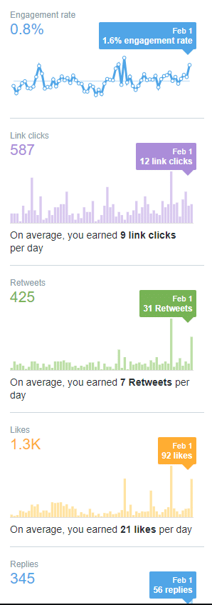 twitter stats for follow/unfollow experiment