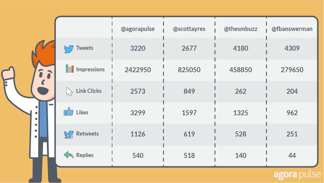 evergreen tweet results