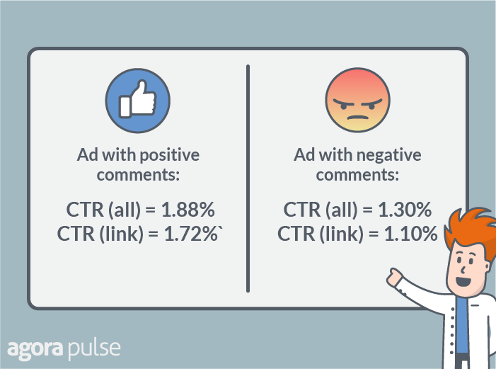 facebook ad negative comments