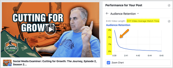 social media examiner facebook video retention