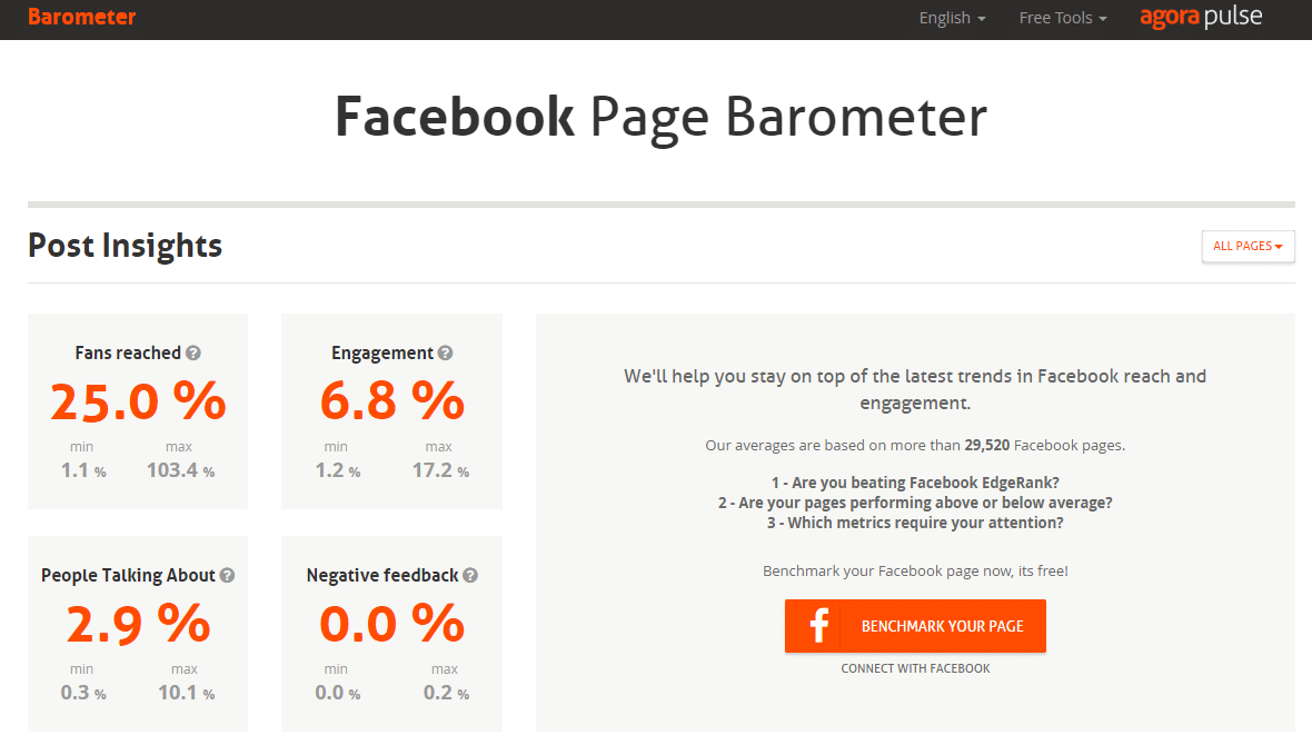 facebook barometer