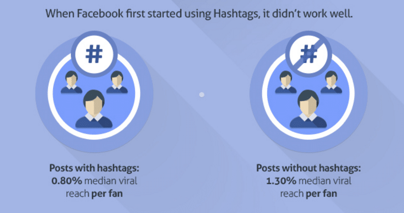 facebook hashtags