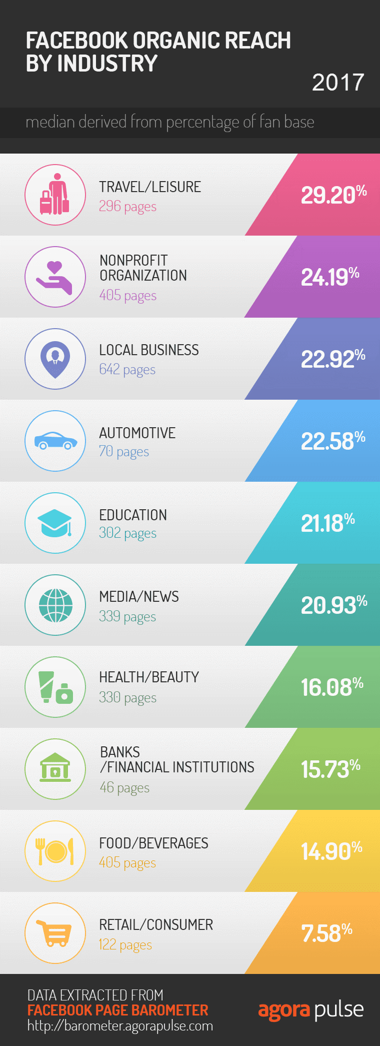 organic reach 2017