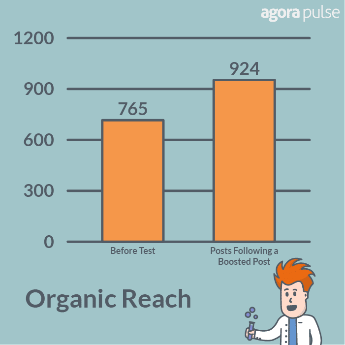 facebook organic reach