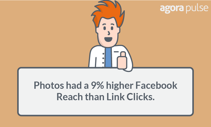 facebook photo data link posts clicks