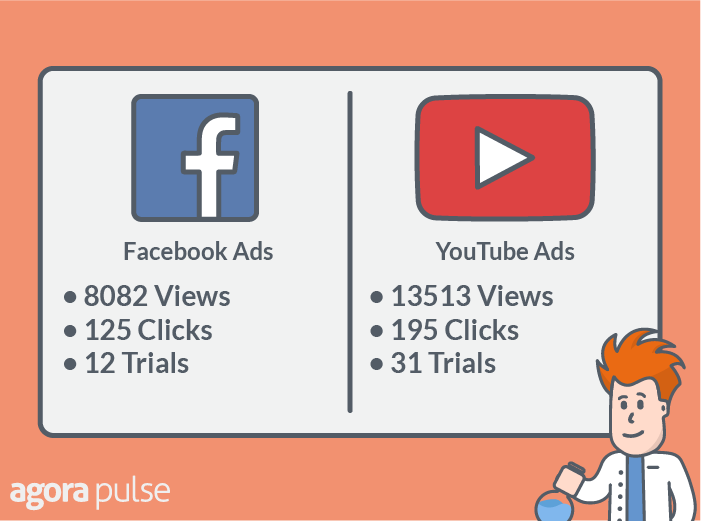 facebook video ads chart
