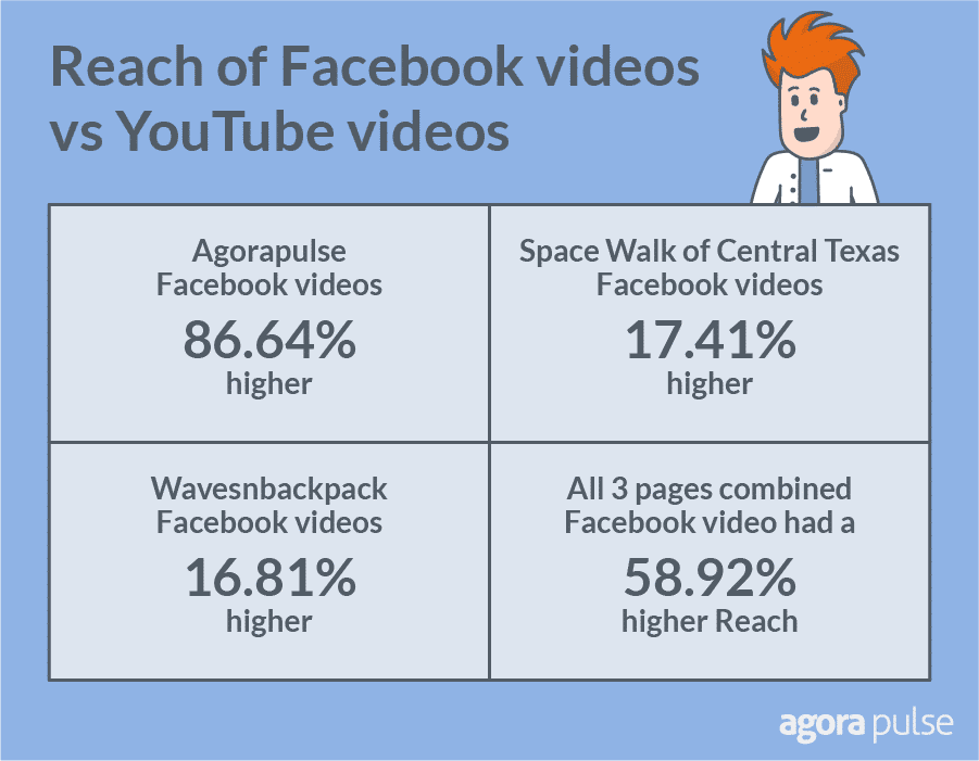 facebook video reach