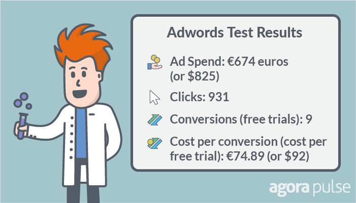 google adwords chart