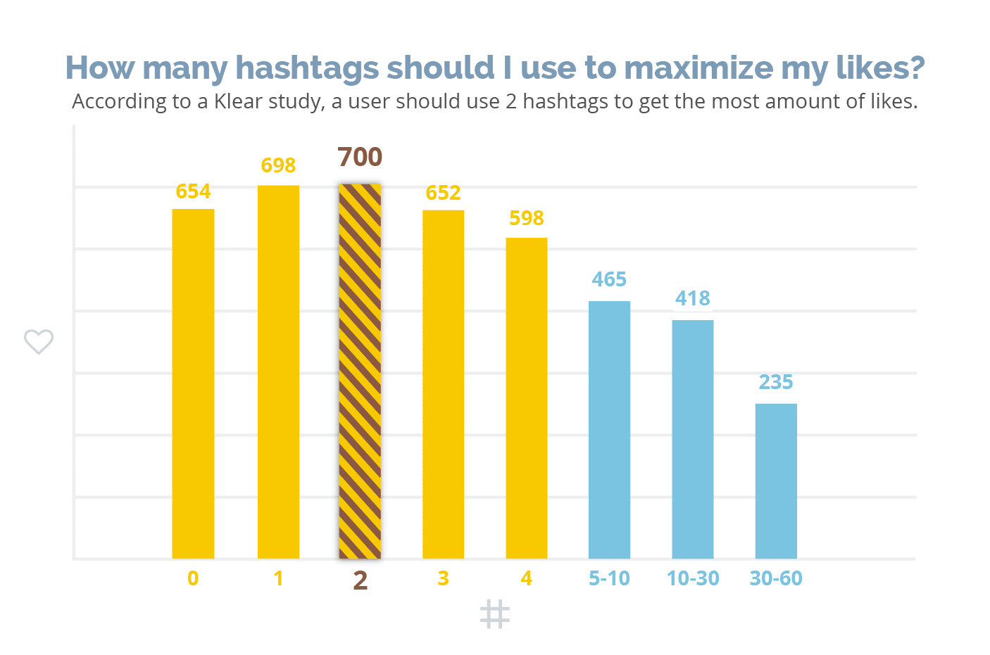 instagram hashtag count