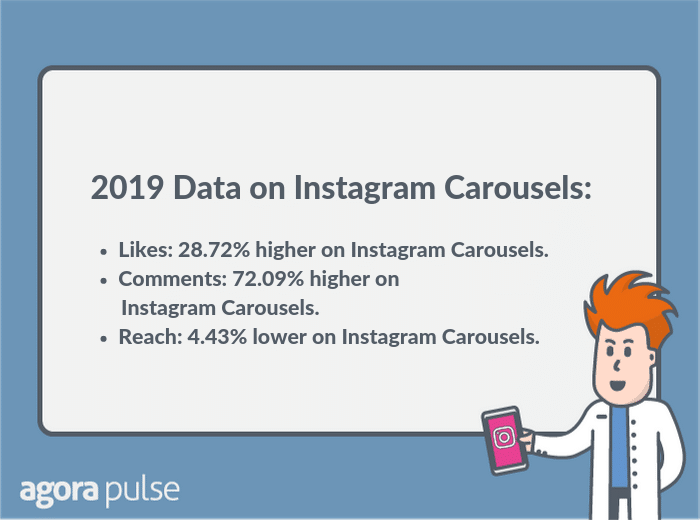 instagram carousels