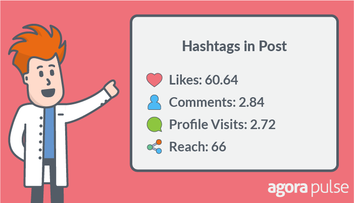 instagram hashtags stats