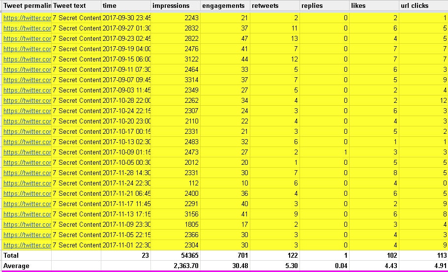 jeff bullas tweet stat