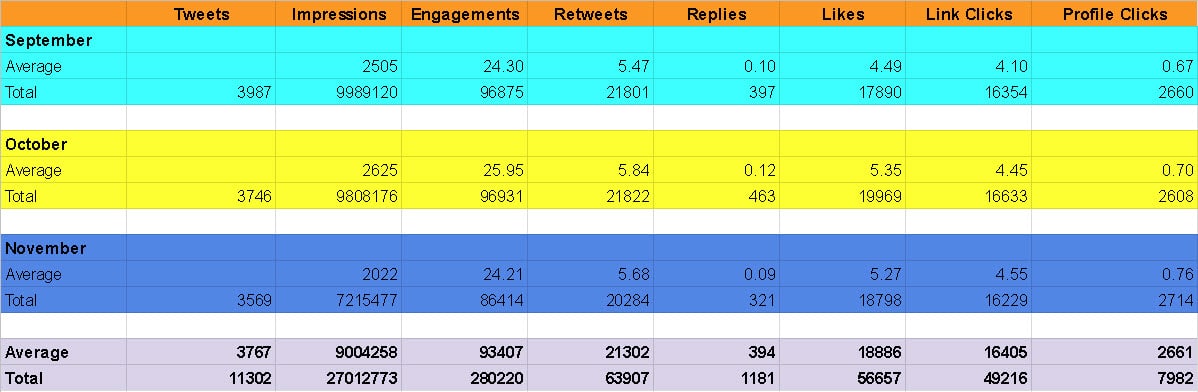 jeff bullas twitter stats