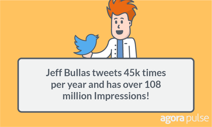 jeff bullas twitter