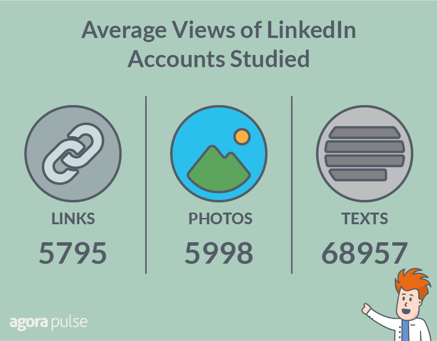 linkedin post type stats