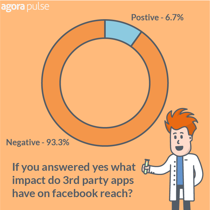 Facebook Reach