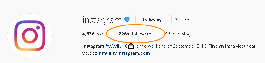 number of instagram followers is 226 million