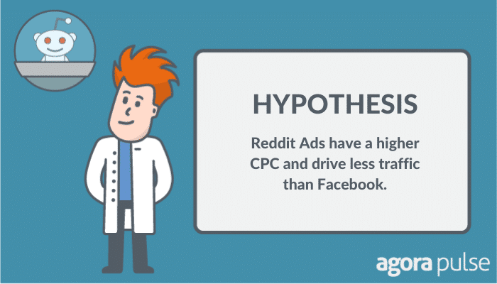 Hypothesis: Reddit ads have a higher cpc and drive less traffic than Facebook.