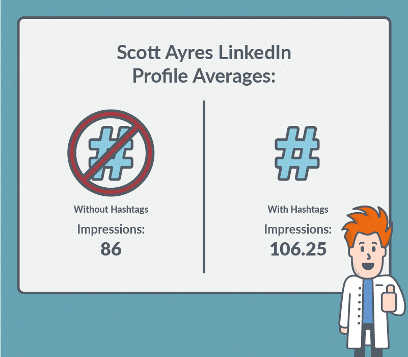 scottayres linkedin hashtag results 