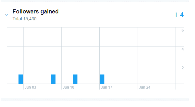 scottayres twitter promote followers