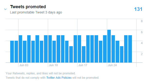 scottayres twitter promote tweets promoted