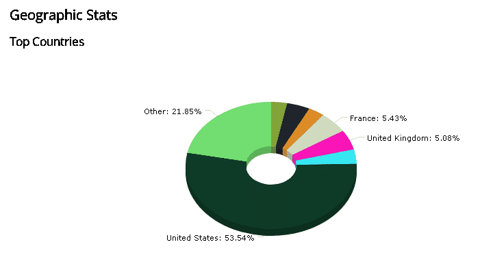 social media lab podcast countries