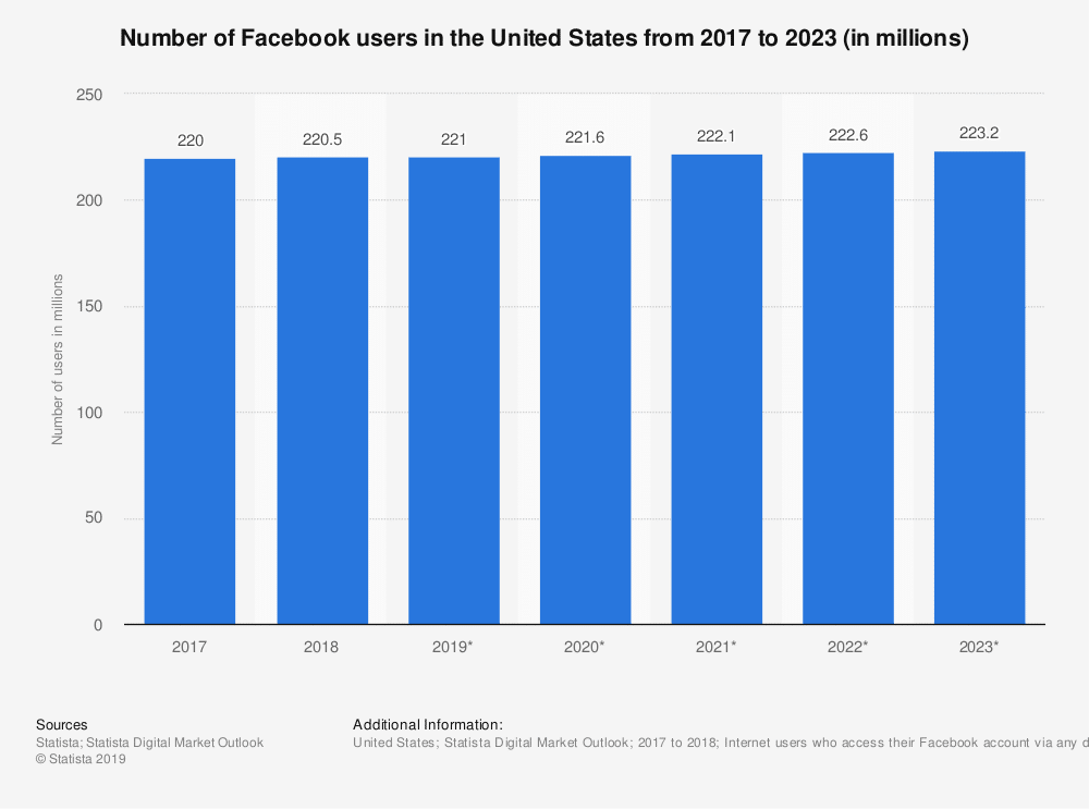 facebook monthly users